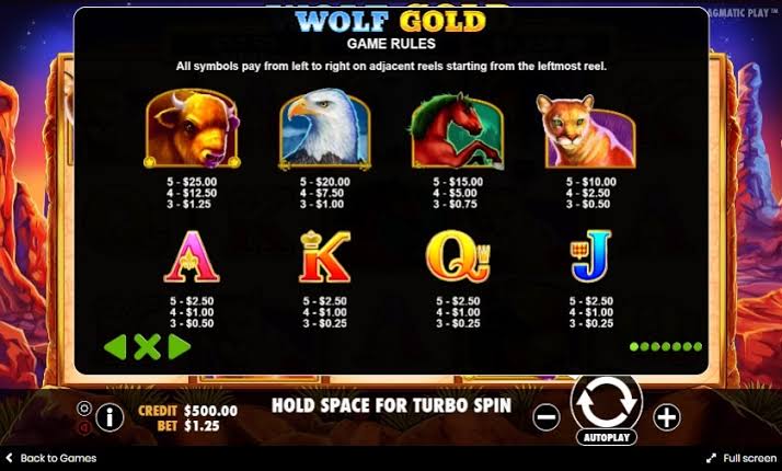 Permainan Terpopuler 2021 Slot Wolf Gold Pragmatic Play